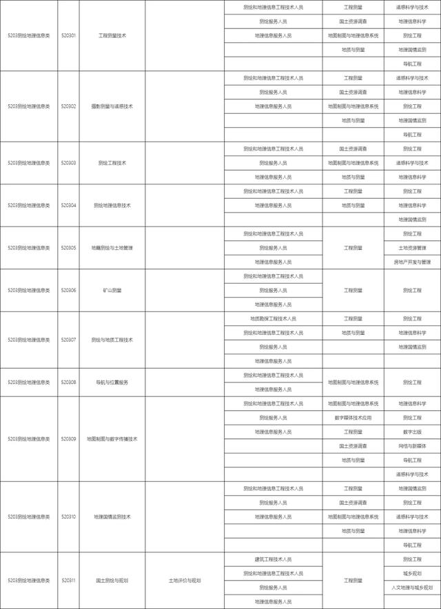 包含職校有多少個選擇的專業(yè)的詞條