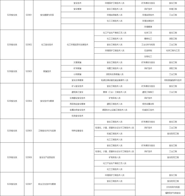 包含職校有多少個選擇的專業(yè)的詞條