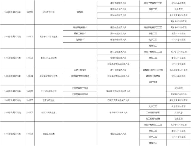 包含職校有多少個選擇的專業(yè)的詞條