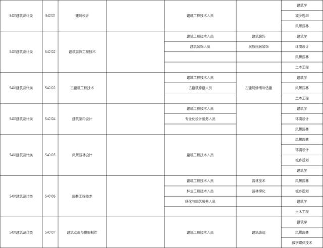 包含職校有多少個選擇的專業(yè)的詞條