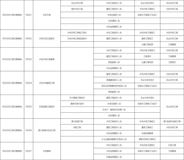 包含職校有多少個選擇的專業(yè)的詞條