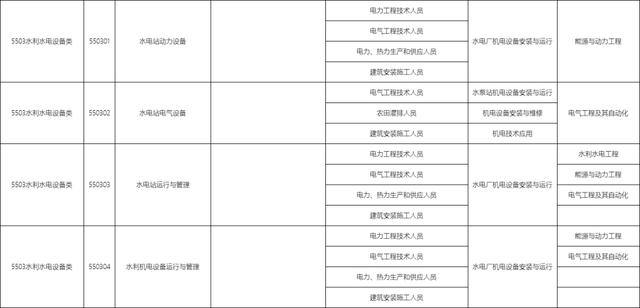 包含職校有多少個選擇的專業(yè)的詞條