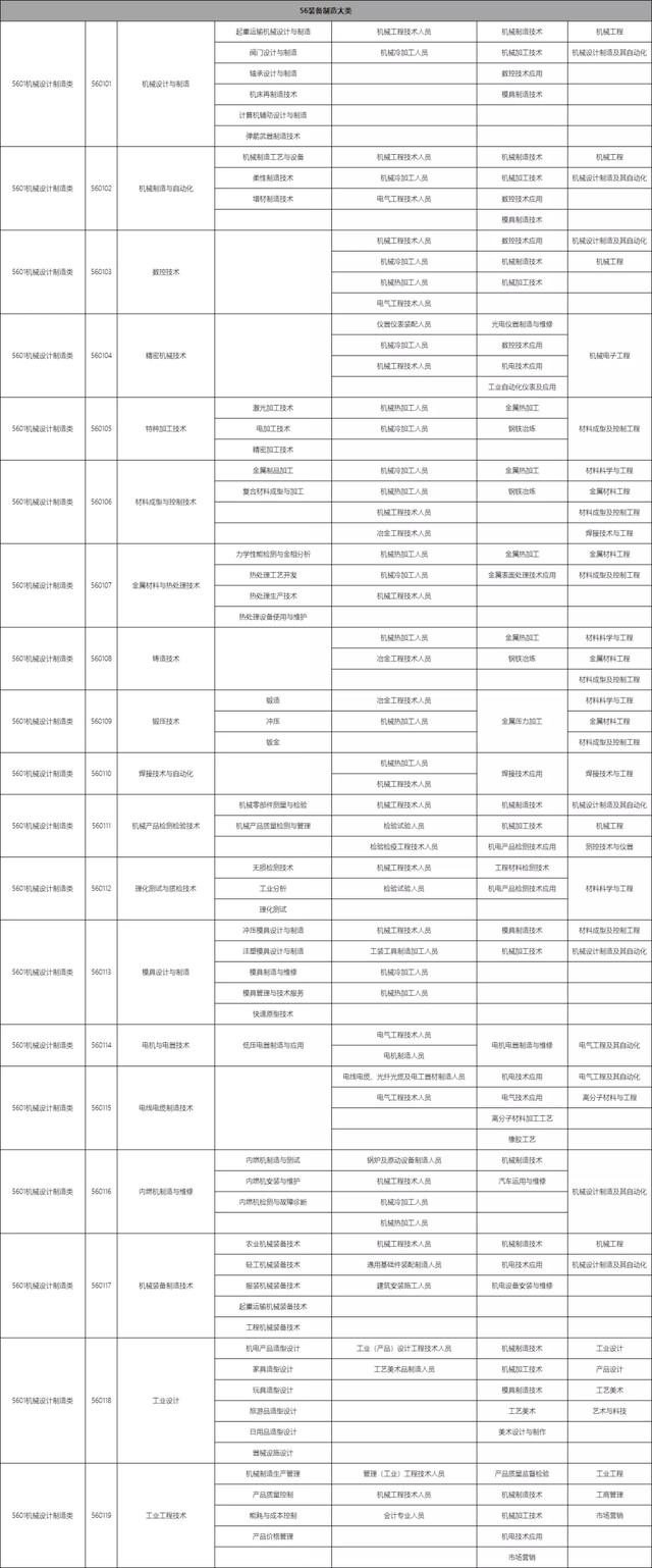 包含職校有多少個選擇的專業(yè)的詞條