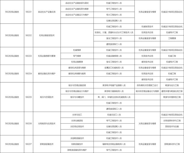 包含職校有多少個選擇的專業(yè)的詞條