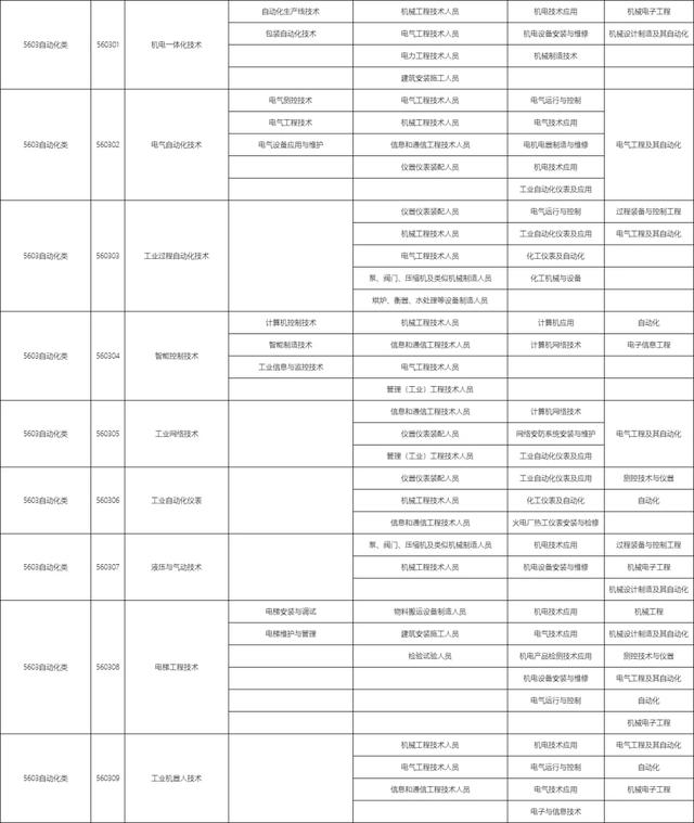 包含職校有多少個選擇的專業(yè)的詞條