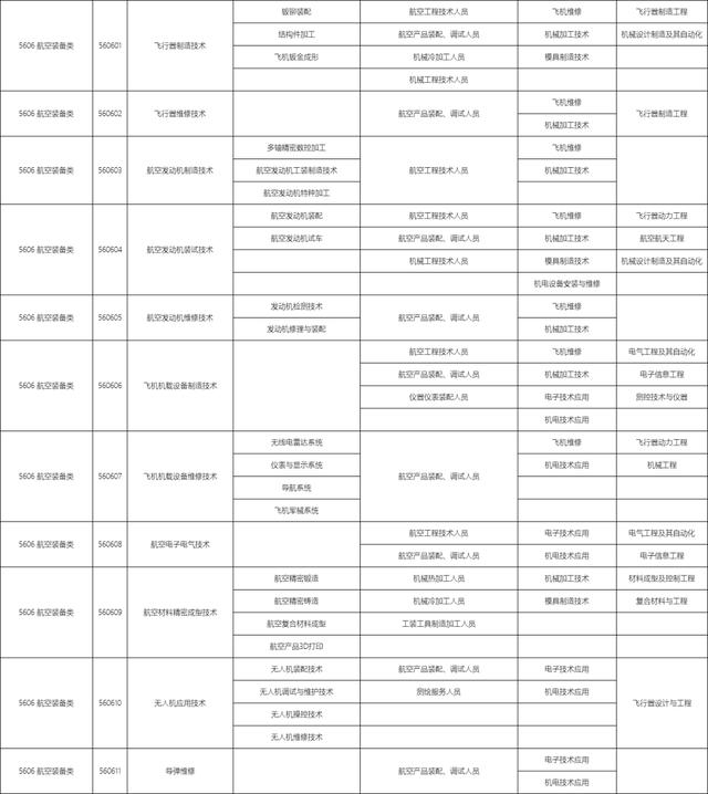 包含職校有多少個選擇的專業(yè)的詞條