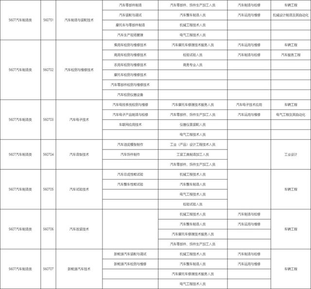 包含職校有多少個選擇的專業(yè)的詞條