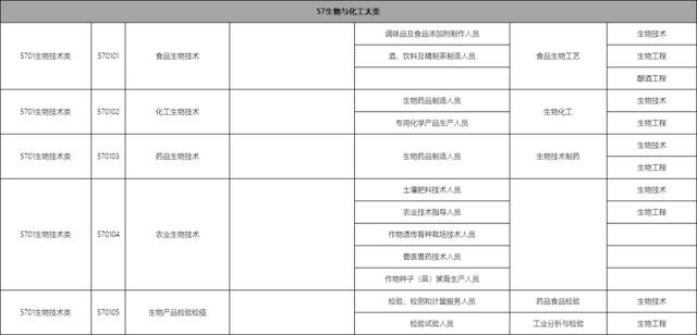 包含職校有多少個選擇的專業(yè)的詞條