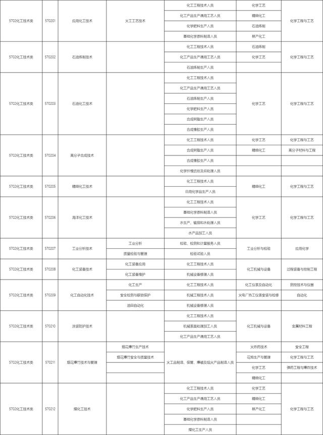 包含職校有多少個選擇的專業(yè)的詞條