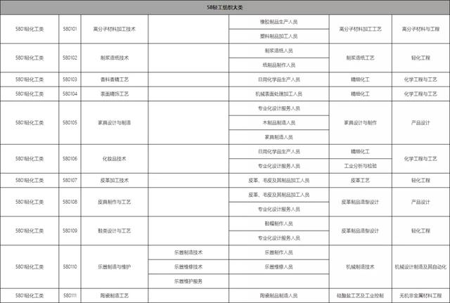 包含職校有多少個選擇的專業(yè)的詞條