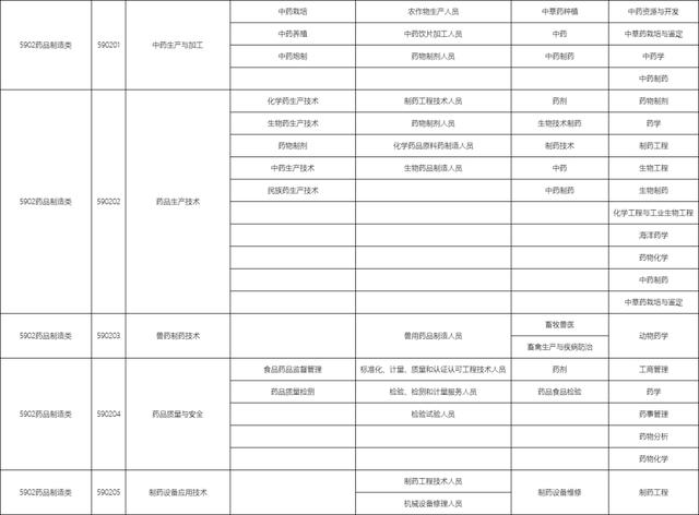 包含職校有多少個選擇的專業(yè)的詞條