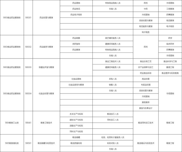 包含職校有多少個選擇的專業(yè)的詞條