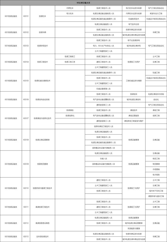 包含職校有多少個選擇的專業(yè)的詞條