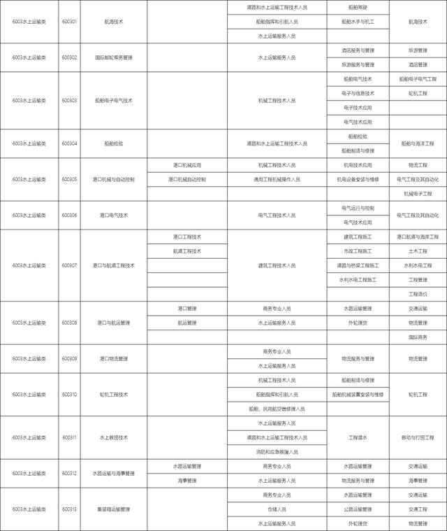 包含職校有多少個選擇的專業(yè)的詞條