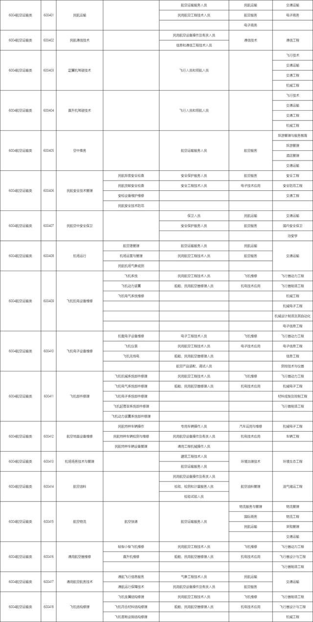 包含職校有多少個選擇的專業(yè)的詞條