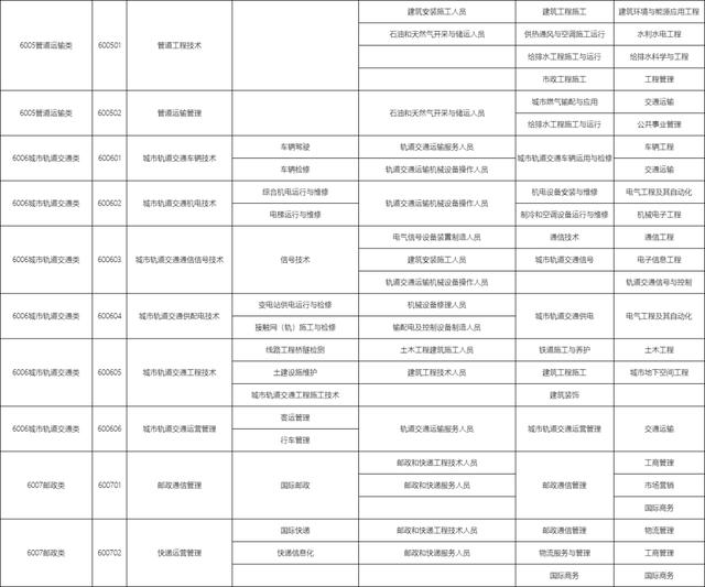 包含職校有多少個選擇的專業(yè)的詞條