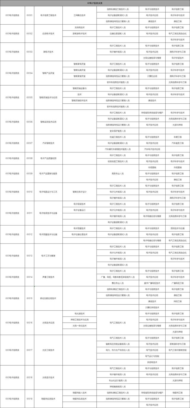 包含職校有多少個選擇的專業(yè)的詞條