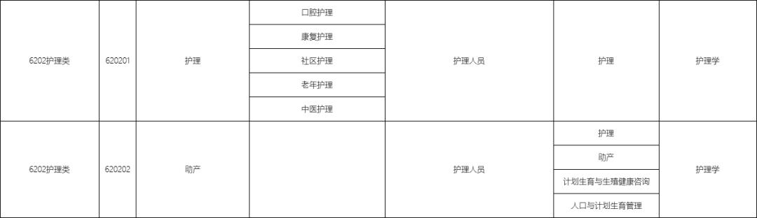 包含職校有多少個選擇的專業(yè)的詞條