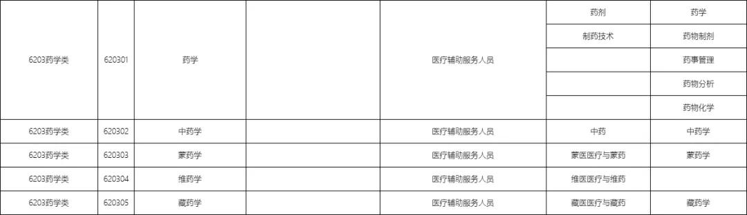 包含職校有多少個選擇的專業(yè)的詞條