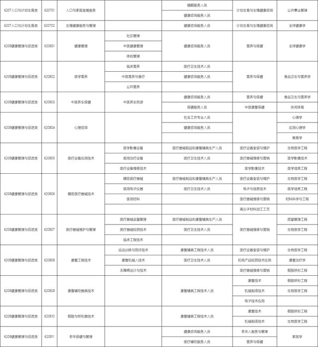 包含職校有多少個選擇的專業(yè)的詞條