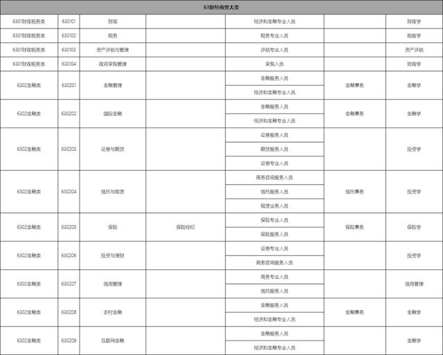 包含職校有多少個選擇的專業(yè)的詞條