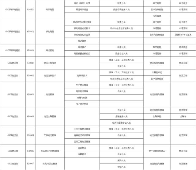 包含職校有多少個選擇的專業(yè)的詞條