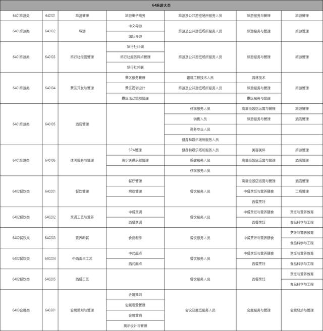 包含職校有多少個選擇的專業(yè)的詞條