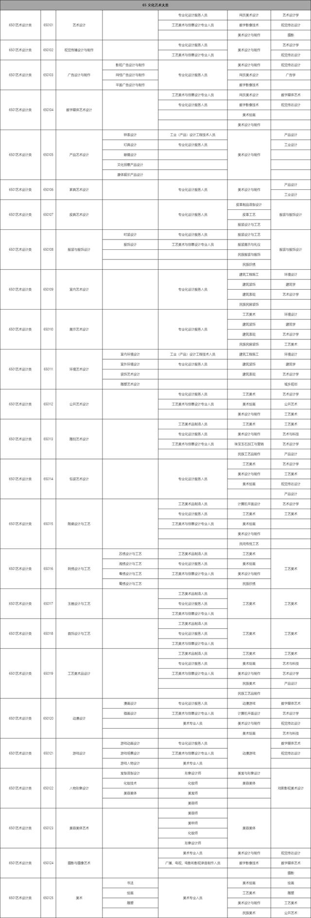 包含職校有多少個選擇的專業(yè)的詞條