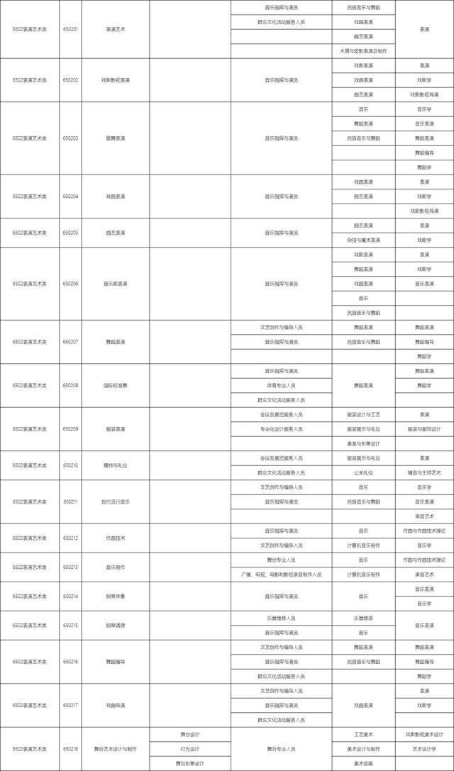 包含職校有多少個選擇的專業(yè)的詞條