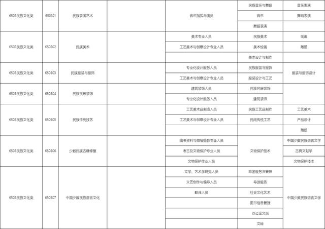 包含職校有多少個選擇的專業(yè)的詞條