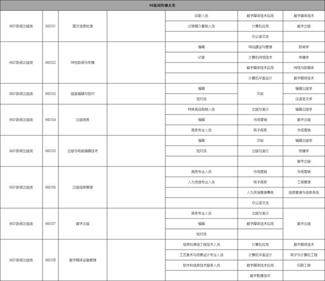 包含職校有多少個選擇的專業(yè)的詞條