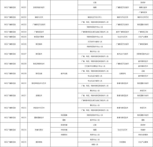 包含職校有多少個選擇的專業(yè)的詞條