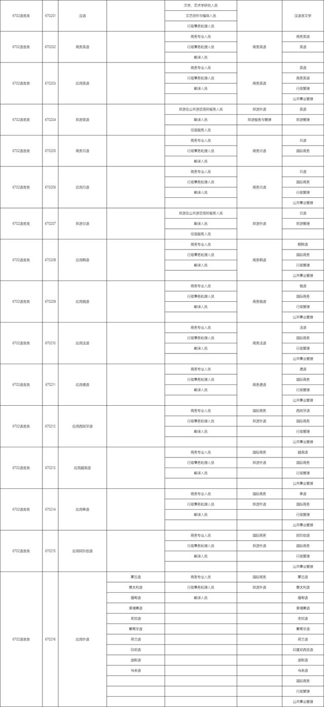 包含職校有多少個選擇的專業(yè)的詞條