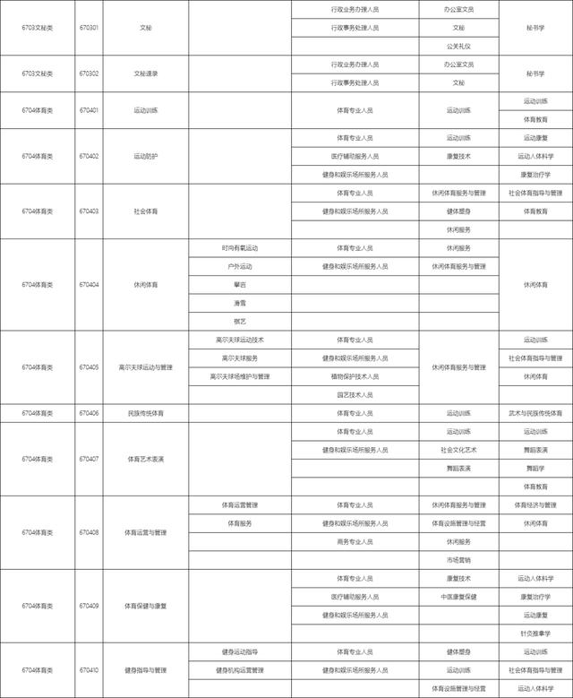 包含職校有多少個選擇的專業(yè)的詞條