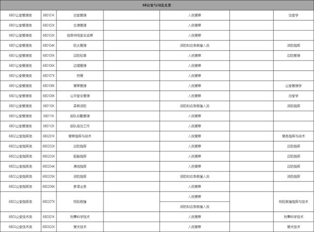 包含職校有多少個選擇的專業(yè)的詞條