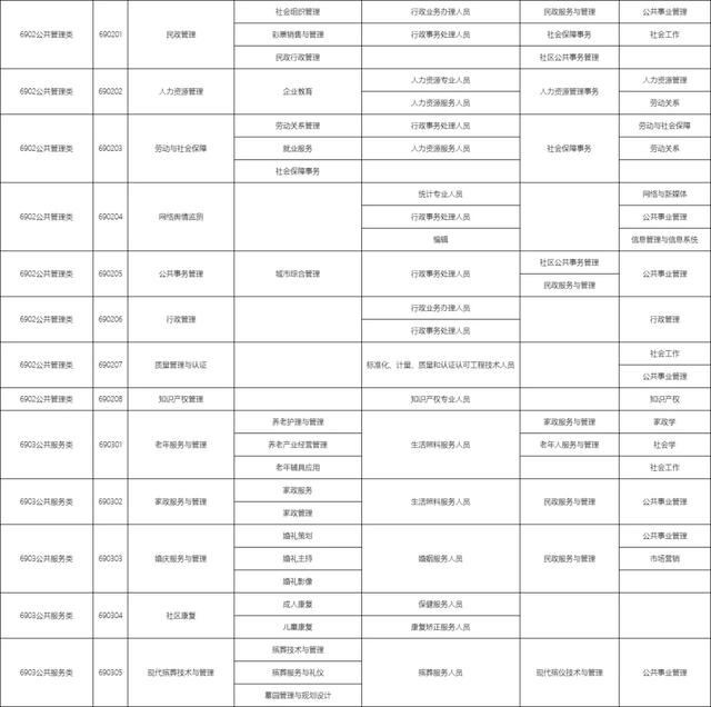 包含職校有多少個選擇的專業(yè)的詞條