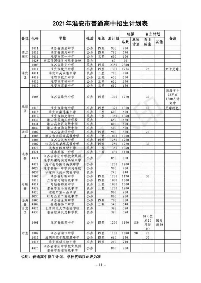 中考多少分能上普通高中(中考多少分能上普通高中萊州)