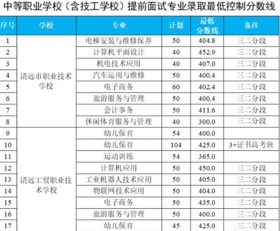 成都長(zhǎng)江職業(yè)學(xué)校錄取分?jǐn)?shù)線(成都幼師職業(yè)學(xué)校錄取分?jǐn)?shù)線)