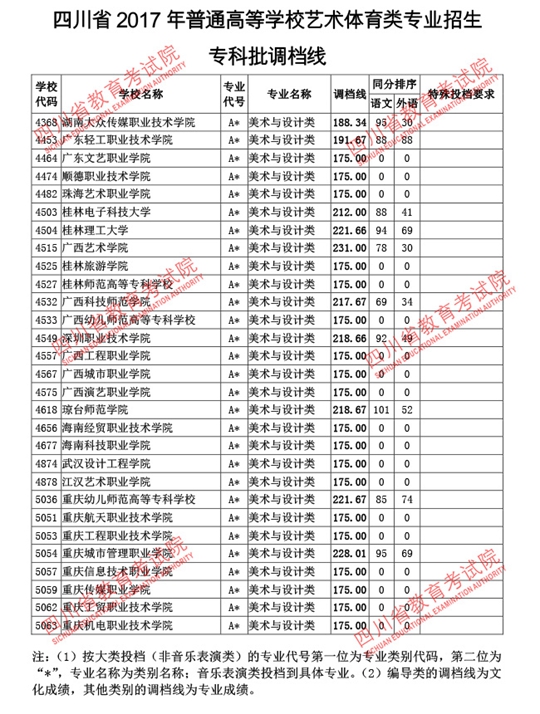 成都公辦?？拼髮W(xué)有哪些學(xué)校(成都內(nèi)的?？拼髮W(xué)公辦)