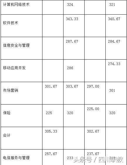 四川職業(yè)技術(shù)學(xué)院錄取分?jǐn)?shù)線(四川職業(yè)技術(shù)學(xué)院官網(wǎng)單招錄取分?jǐn)?shù)線)