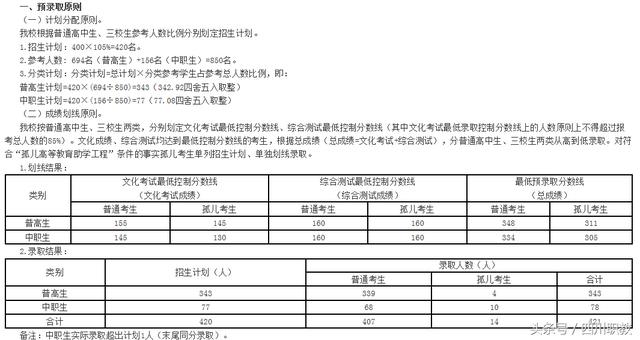 四川職業(yè)技術(shù)學(xué)院錄取分?jǐn)?shù)線(四川職業(yè)技術(shù)學(xué)院官網(wǎng)單招錄取分?jǐn)?shù)線)