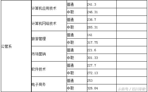 四川職業(yè)技術(shù)學(xué)院錄取分?jǐn)?shù)線(四川職業(yè)技術(shù)學(xué)院官網(wǎng)單招錄取分?jǐn)?shù)線)