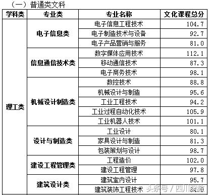 四川職業(yè)技術(shù)學(xué)院錄取分?jǐn)?shù)線(四川職業(yè)技術(shù)學(xué)院官網(wǎng)單招錄取分?jǐn)?shù)線)