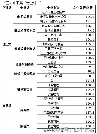 四川職業(yè)技術(shù)學(xué)院錄取分?jǐn)?shù)線(四川職業(yè)技術(shù)學(xué)院官網(wǎng)單招錄取分?jǐn)?shù)線)