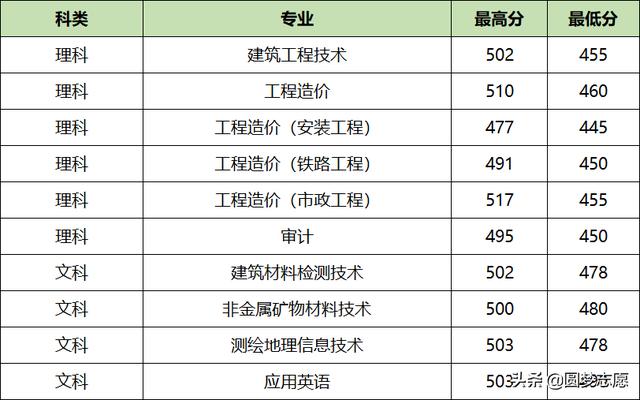 關(guān)于四川?？茖W(xué)院排名2019最新的信息