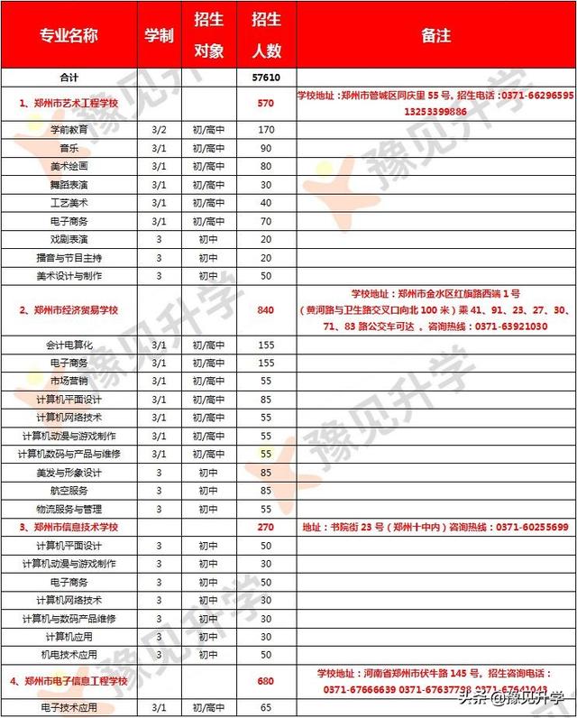 鄭州市的中專學(xué)校(鄭州市的中專學(xué)校排名)