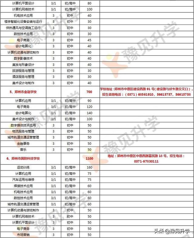 鄭州市的中專學(xué)校(鄭州市的中專學(xué)校排名)