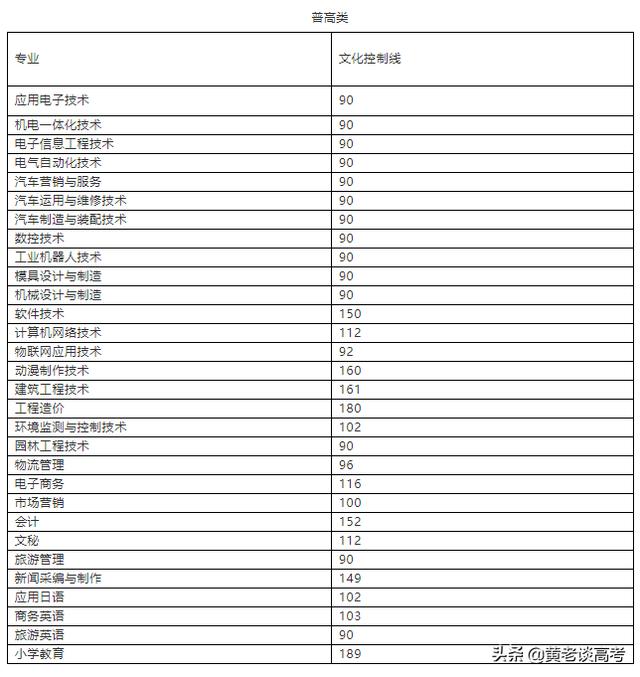 四川職業(yè)技術(shù)學(xué)院2021年單招的簡單介紹