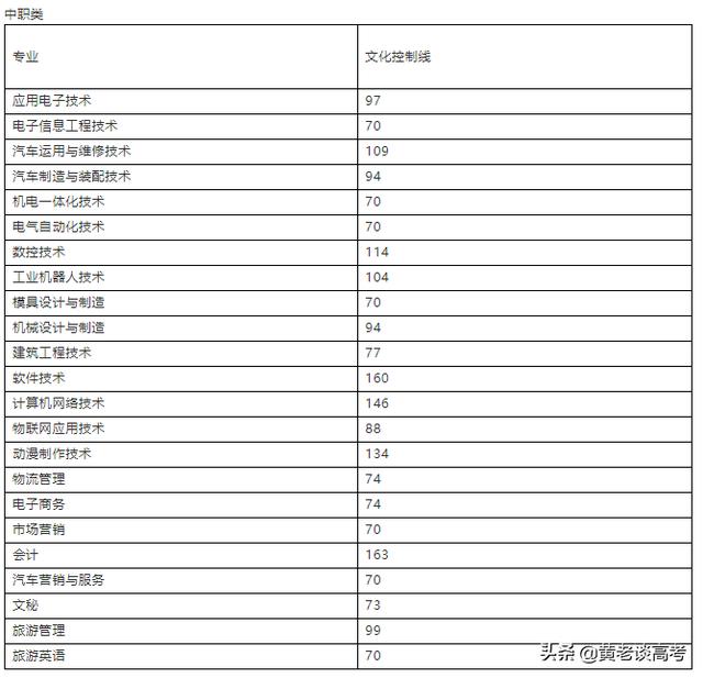 四川職業(yè)技術(shù)學(xué)院2021年單招的簡單介紹