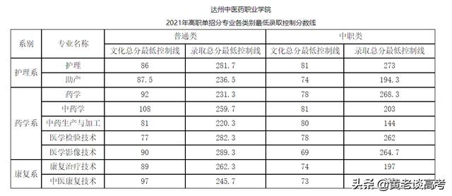 四川職業(yè)技術(shù)學(xué)院2021年單招的簡單介紹